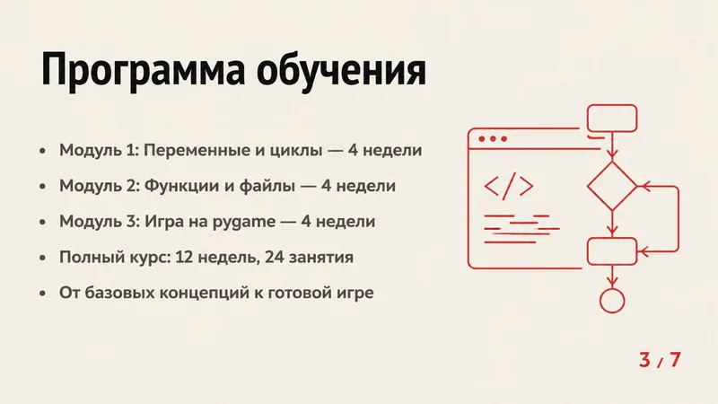 Слайд «Программа обучения» из презентации «Азбука кода» с тремя модулями курса и схемой